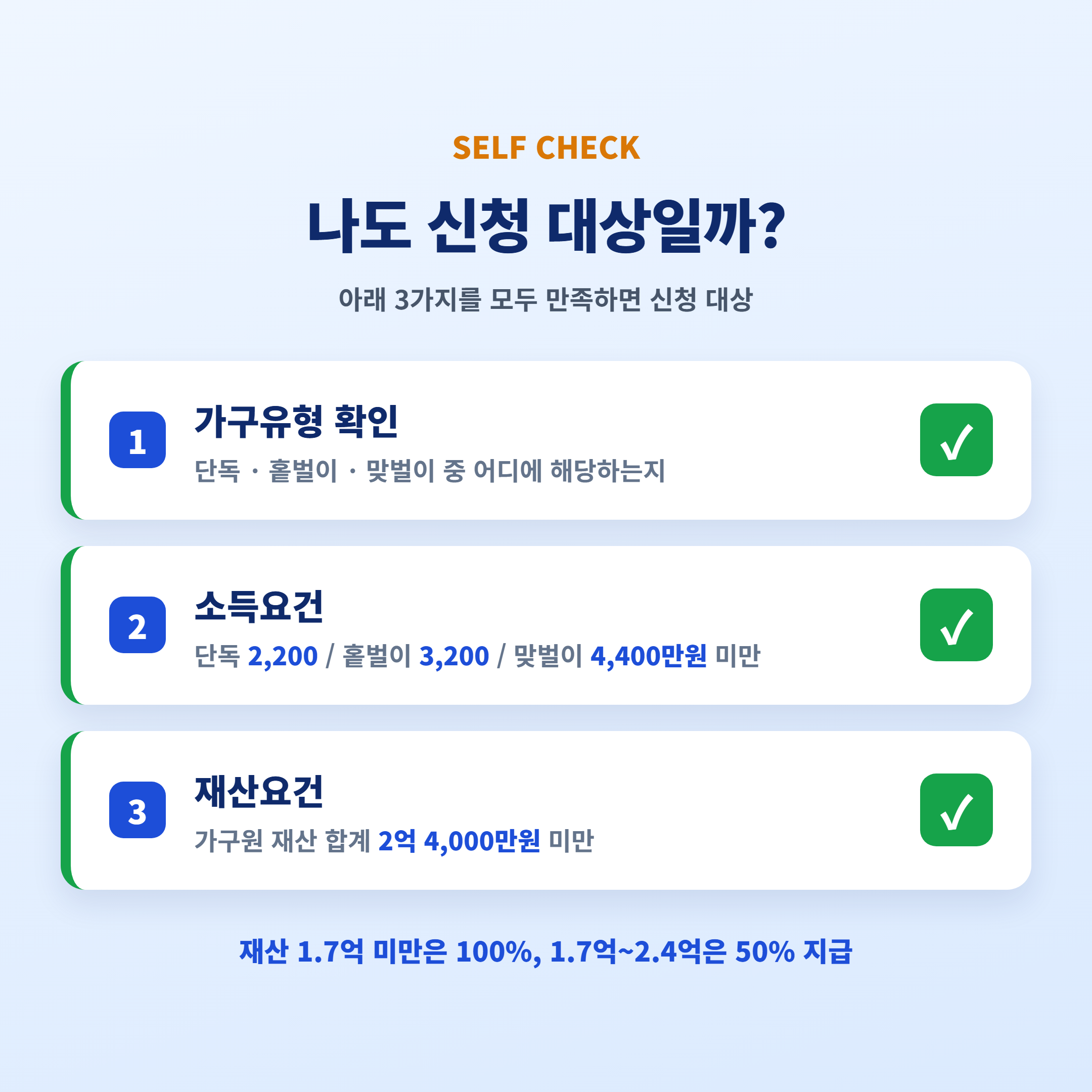 근로장려금 반기신청 자격요건 체크리스트 — 가구유형·소득요건(단독 2,200/홑벌이 3,200/맞벌이 4,400만원)·재산요건(2억 4,000만원 미만)