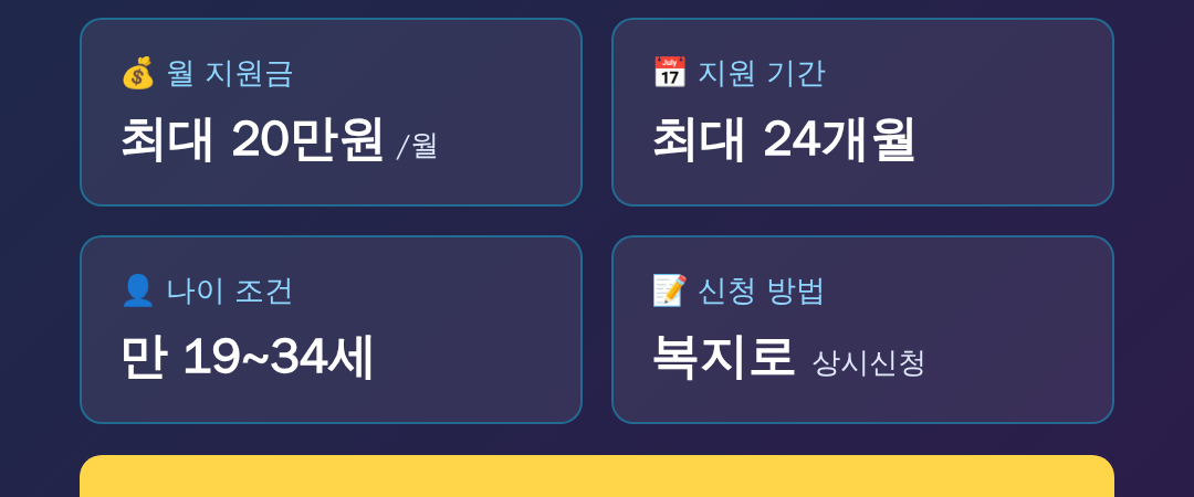 2026 청년월세지원 신청방법 총정리 (최대 480만원)