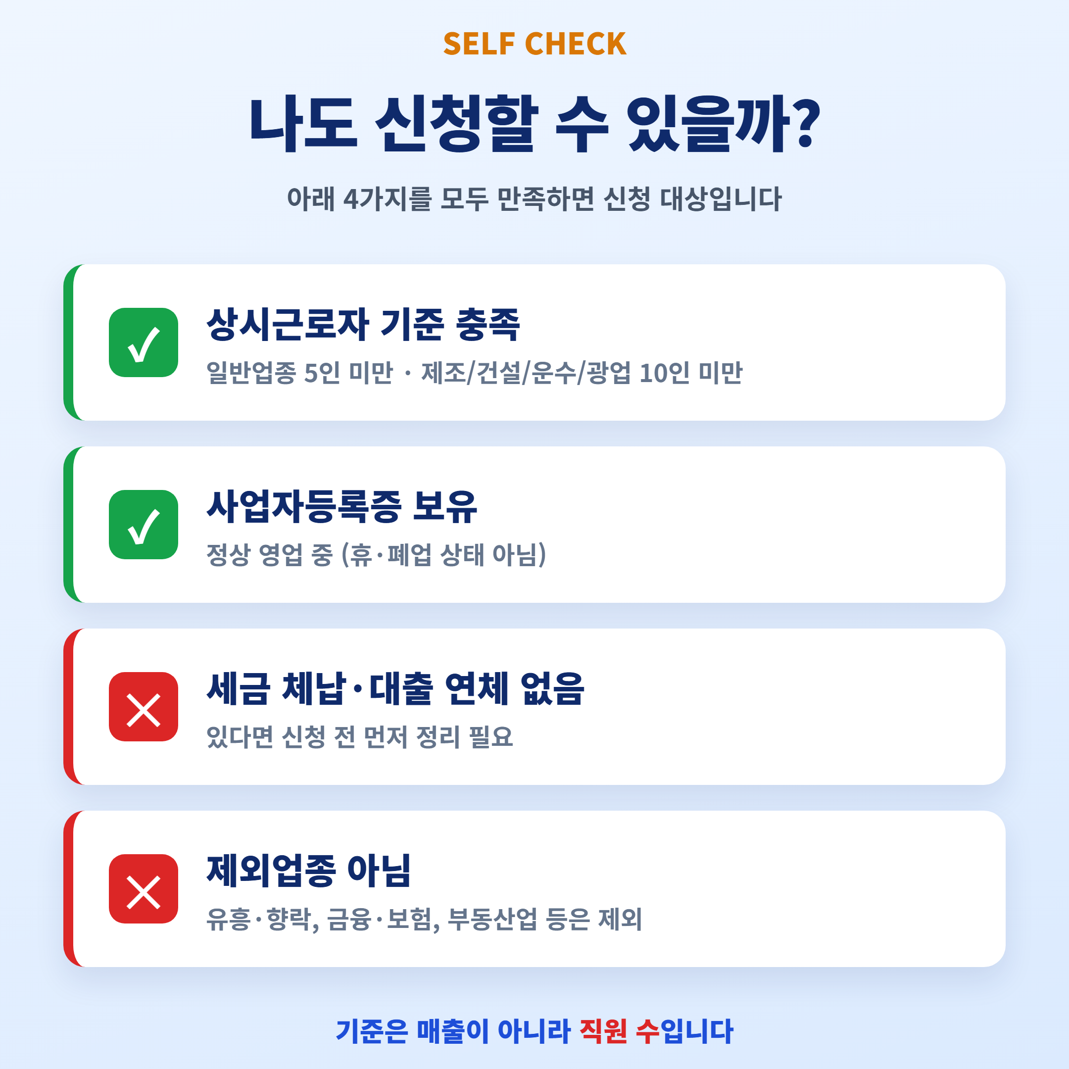 소상공인 정책자금 신청 자격 셀프 체크리스트 - 상시근로자 수, 사업자등록증, 세금 체납, 제외업종