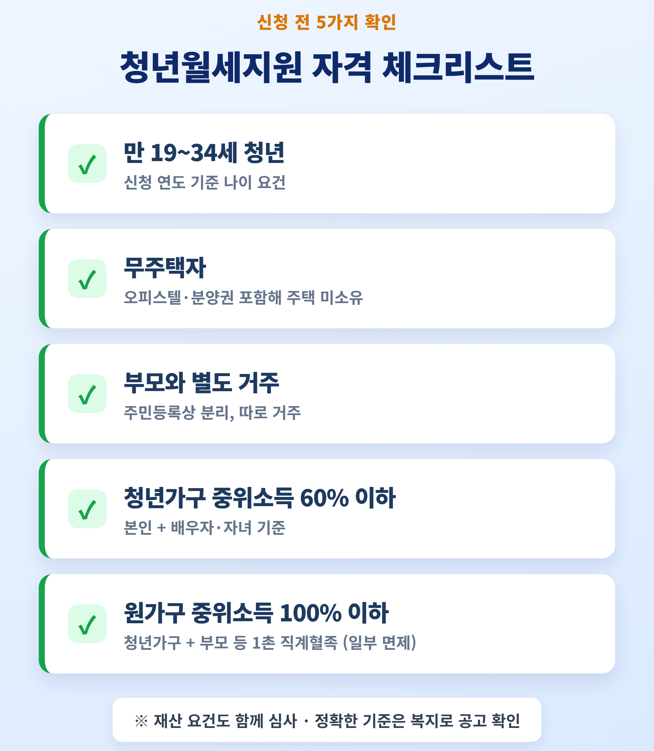 청년월세지원 자격 체크리스트 - 만19~34세, 무주택, 부모와 별거, 청년가구 중위 60% 이하, 원가구 중위 100% 이하