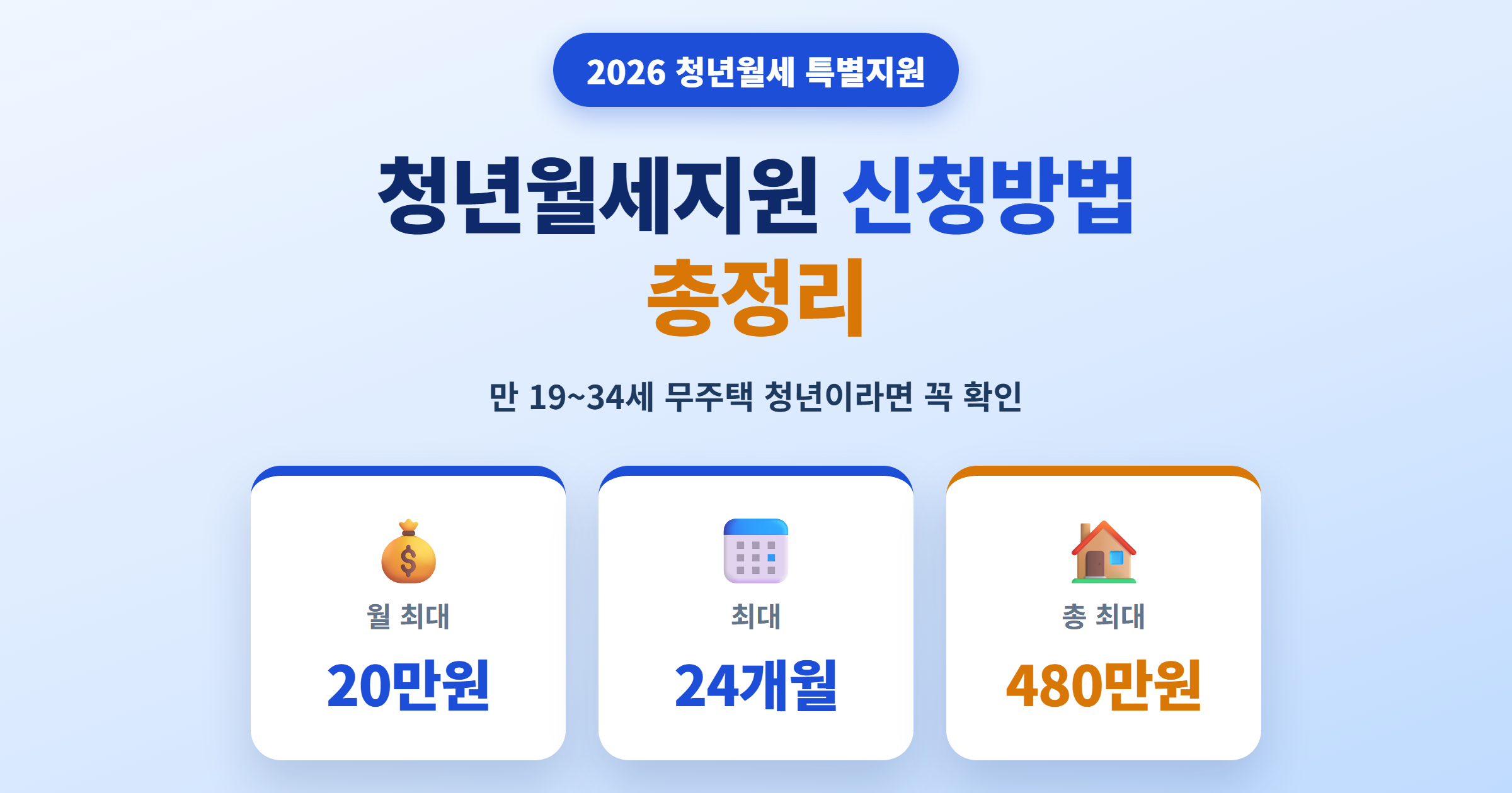 2026 청년월세지원 신청방법 총정리 (자격·금액·복지로 신청까지)